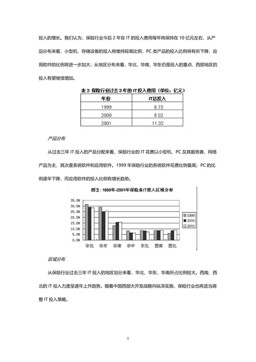 中国保险行业IT应用与市场研究报告