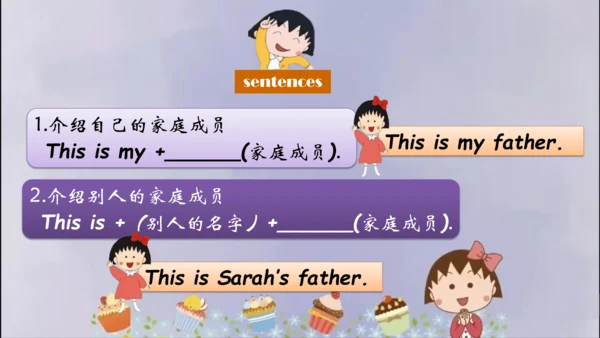 Unit 2 My family 复习课件(共22张PPT)
