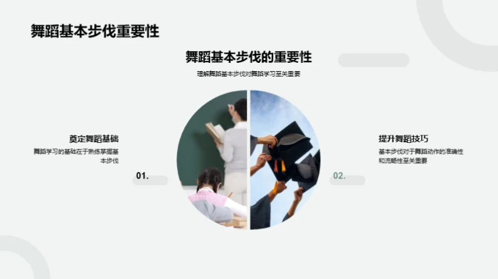 舞蹈基本步伐全探索