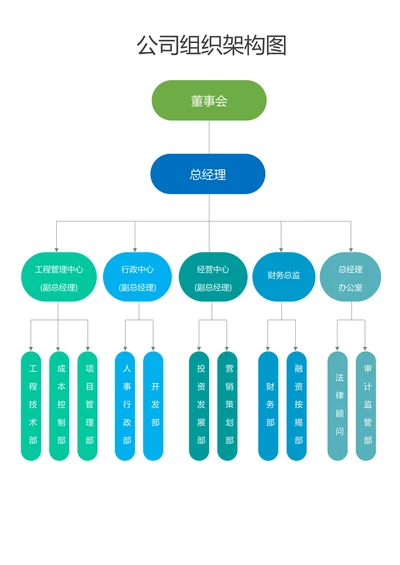 公司组织架构图模板通用