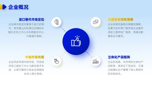 蓝黄双色简约风企业校招企业介绍PPT模板