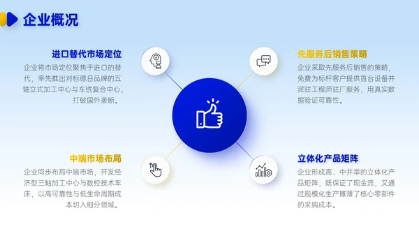 蓝黄双色简约风企业校招企业介绍PPT模板