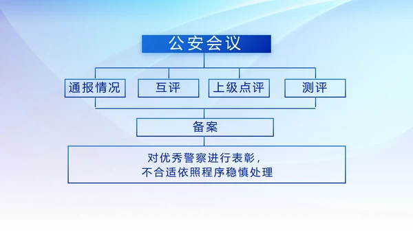 蓝色大气公安警察派出所年终总结动态PPT模板