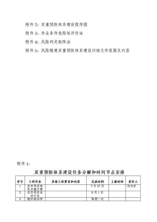 房屋建筑双重预防体系建设实施方案