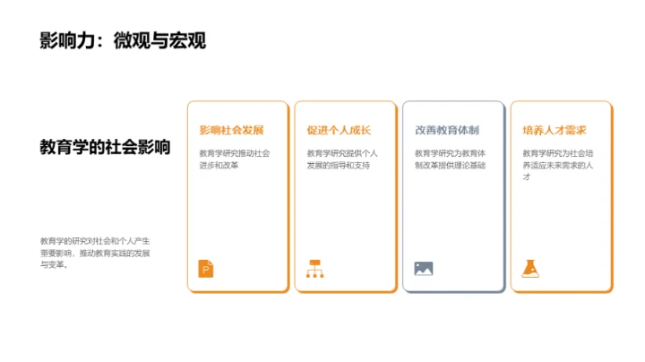 教育学研究解析