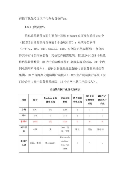 信息化工作国产化替代方案