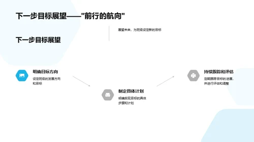 明日之星，成长路上