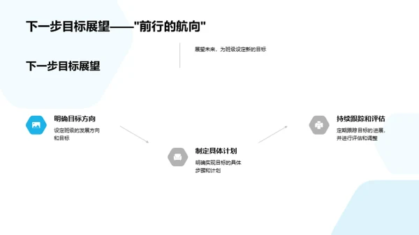 明日之星，成长路上