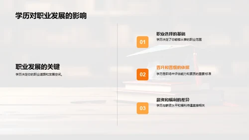 学历之力与影响