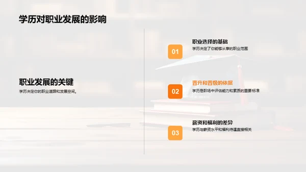 学历之力与影响