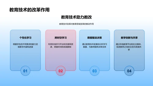 教育技术开题报告PPT模板