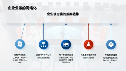 网络会议优化策略