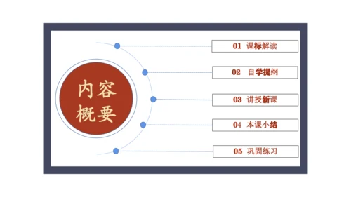 统编七年级上第18课  东晋南朝政治和江南地区开发    课件