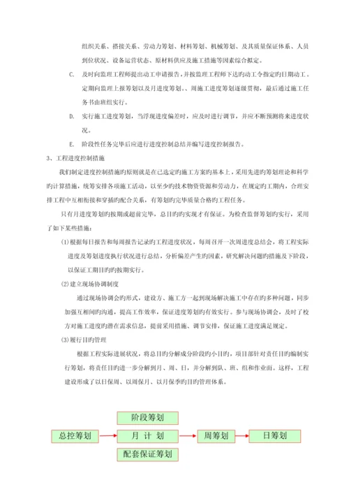 格力分体空调综合施工专题方案.docx