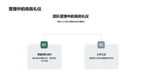 商务礼仪在团队管理中的运用