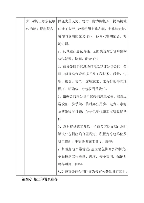 混凝土专项综合施工专题方案D