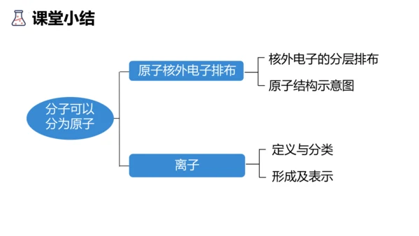 3.2原子结构课件(共48张PPT)----2024--2025学年九年级化学人教版（2024）上册