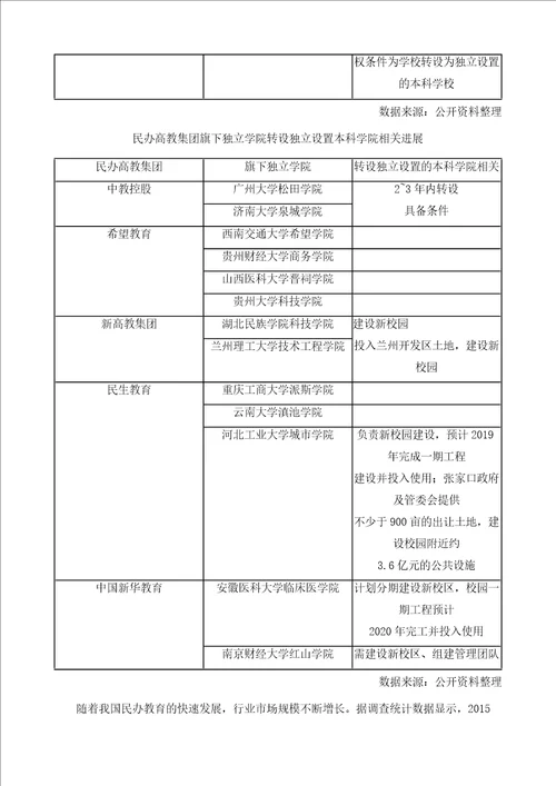 中国民办高教行业政策风险、内生增长需求端及发展趋势分析