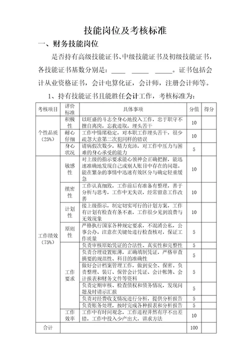 技能岗位及考核标准共14页