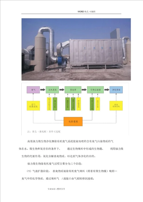 涂装行业废气治理、VOCs治理解决方案报告书模板20210206181503