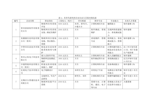 级物联网应用技术专业人才培养方案.docx