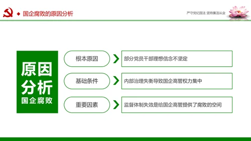 廉洁从业从政从严治党教育PPT课件模板