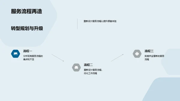 餐饮业新篇章