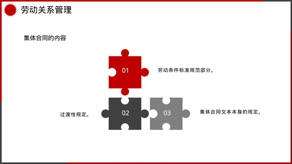 企业管理人事行政模块课件培训