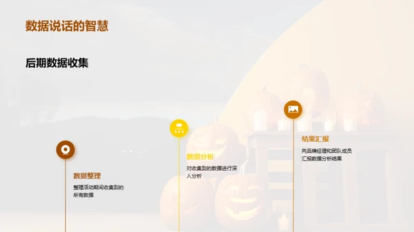 万圣节营销全攻略