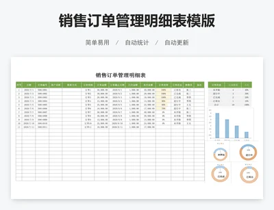 销售订单管理明细表模版