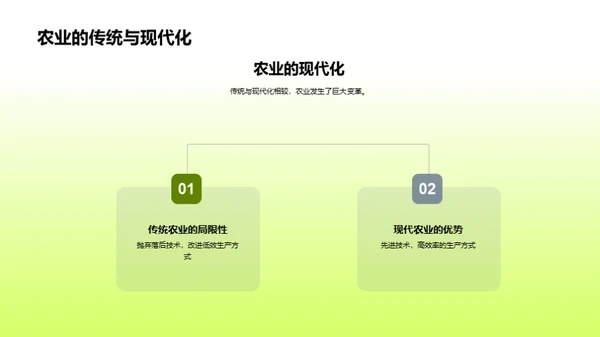 农业的数字化之路