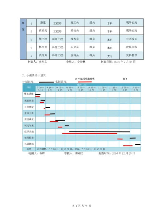 QC高大模板合格率(全国一等奖).docx