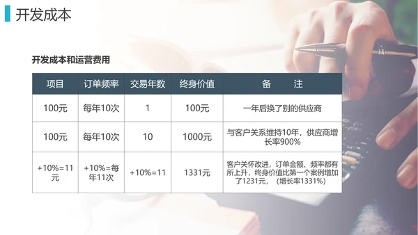 手机APP微信小程序策划方案PPT模板