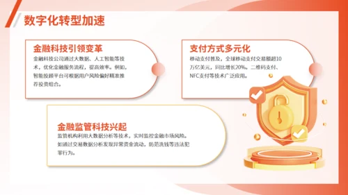 金融行业趋势和前景规划通用PPT模板