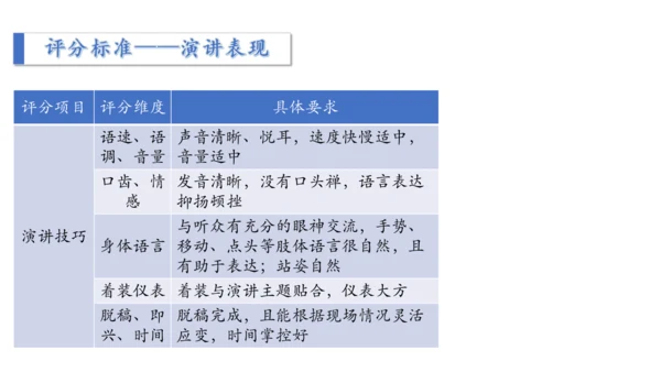 八年级下册 第四单元 任务三 举办演讲比赛 课件（共35张PPT）