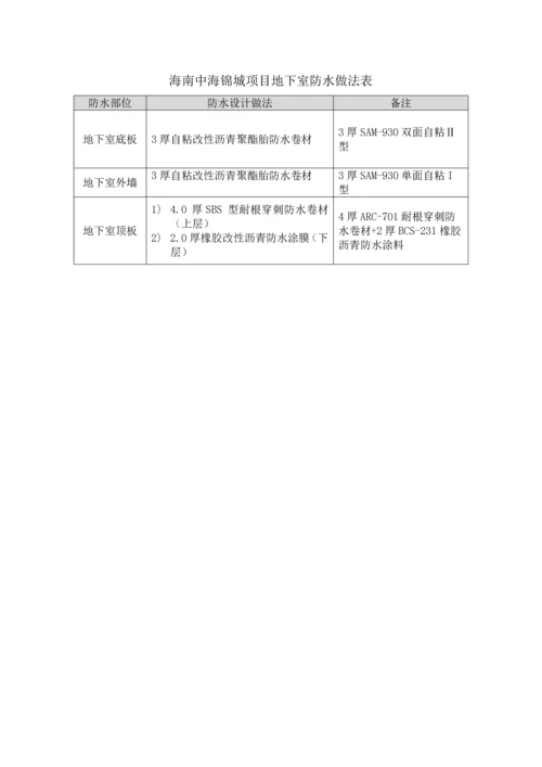 海南中海锦城项目地下室防水施工方案.docx