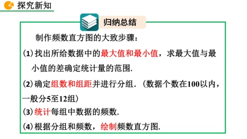 12.2.2 直方图（课件）2024-2025学年人教七年级数学下册001