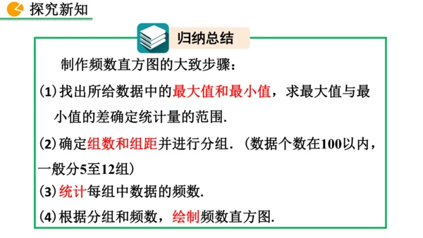 12.2.2 直方图（课件）2024-2025学年人教七年级数学下册001