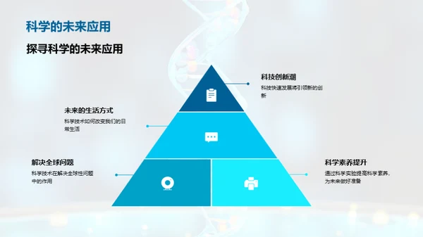 科学：探索与进化