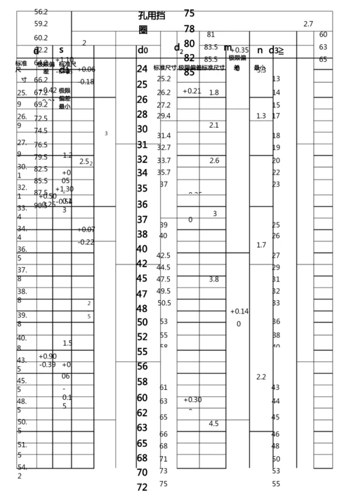 (完整word版)卡簧规格尺寸-WORD版.docx