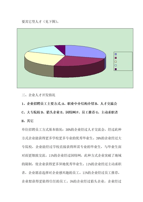 2020年企业人才需求状况调查表