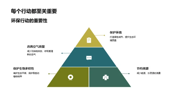 环保生活新理念