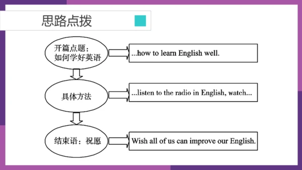 Module 1 How to learn English 模块综合与测试 复习课件 图片版预览PP
