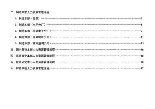 人力资源管理标准流程操作指引.docx