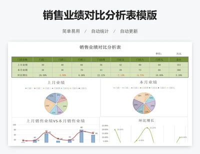 销售业绩对比分析表模版