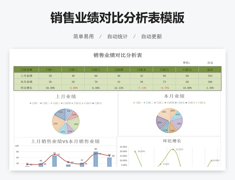 销售业绩对比分析表模版