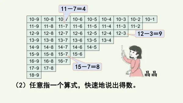 第二单元  20以内的退位减法 整理和复习（课件）(共17张PPT) 2024-2025学年人教版一