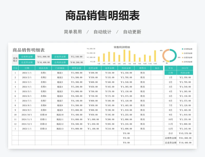 商品销售明细表