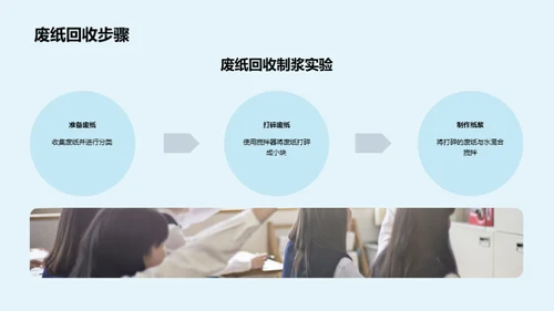 环保科学实验大揭秘