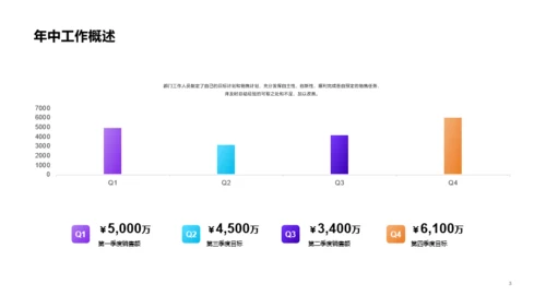 多色创意互联网通讯工作总结PPT案例